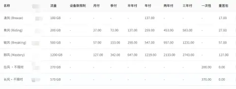 微风网络套餐价格表截图,六档套餐的流量、设备数限制,以及月付到三年付、一次性购买和重置包的价格,截图未标日期