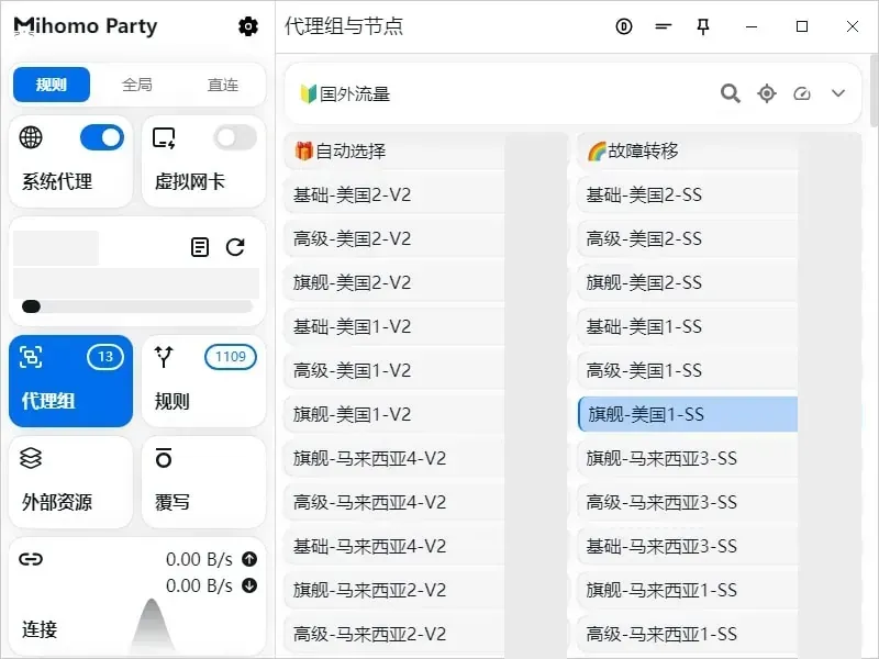 Mihomo Party 主窗口（Windows 截图），左栏选中规则模式、系统代理开关为开，右侧代理组与节点页列出各地区节点，延迟数值已打码