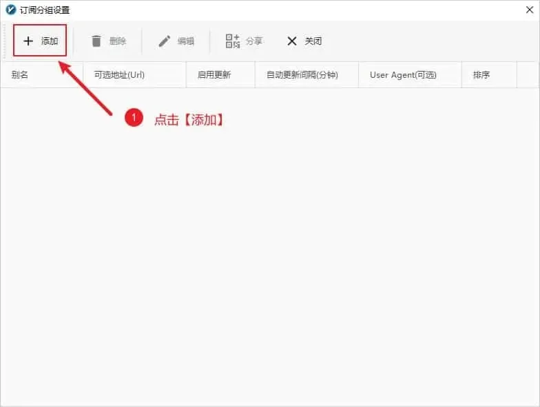 空的订阅分组设置窗口，工具栏有添加、删除、编辑、分享、关闭，红框和箭头标出添加按钮