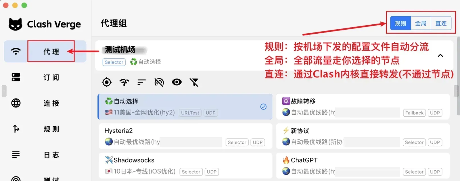 Clash Verge Rev 2.x 代理组页（macOS 窗口），红框标出左栏代理和右上角规则、全局、直连按钮，自动选择卡片带蓝色对勾，另有故障转移、Hysteria2、新协议、Shadowsocks、ChatGPT 等代理组