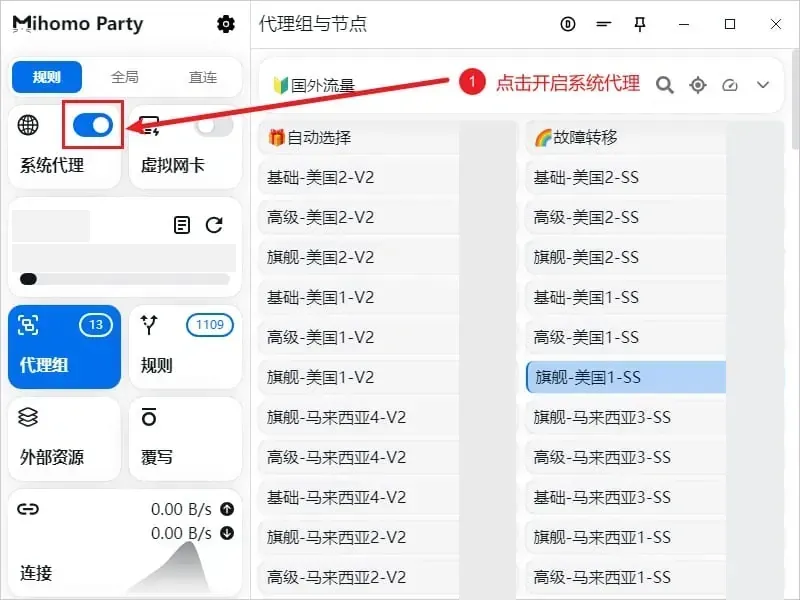 Mihomo Party 主窗口（Windows 截图），左栏系统代理开关已打开并加了红框，右侧节点列表保持上一步选中的美国节点